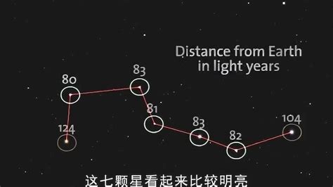 北斗七星形狀|北斗七星（是北半球天空的重要星象，因七星曲折如斗得名）